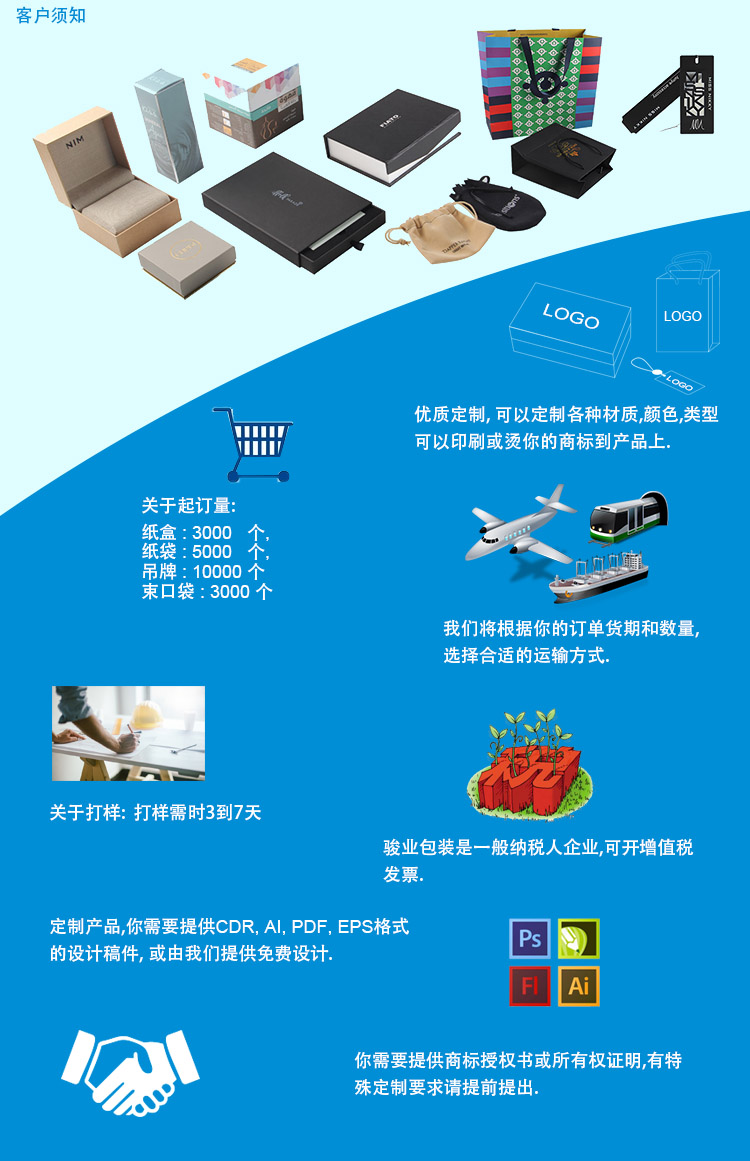 手表盒定制流程相关